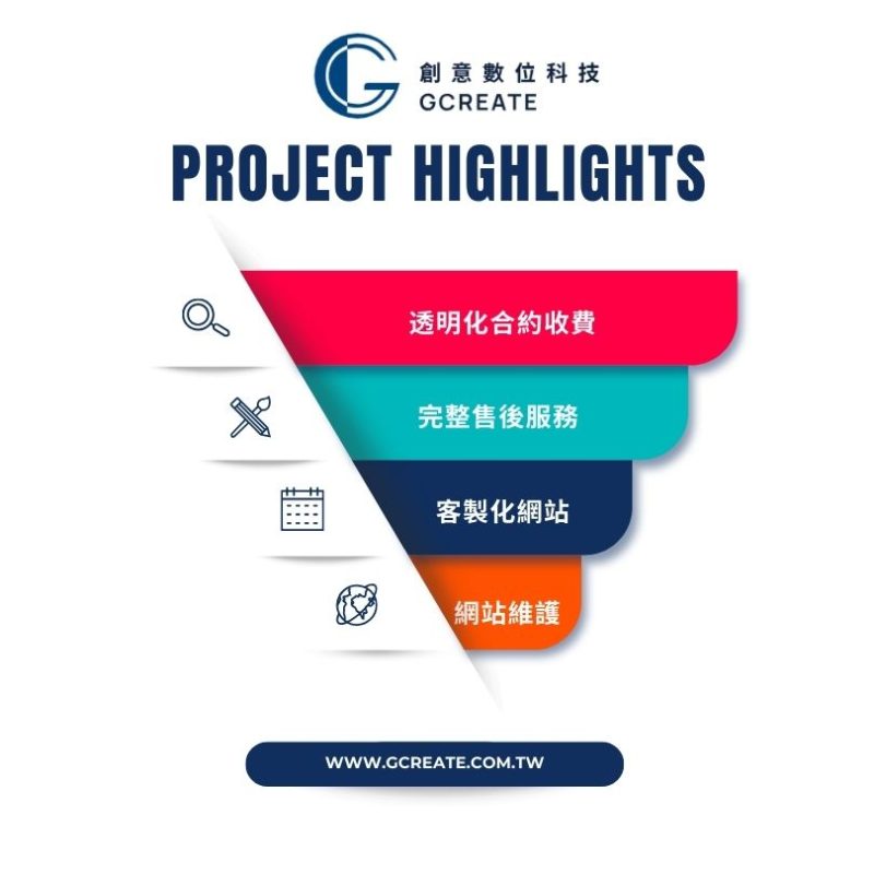 尋找專業網站設計需要注意甚麼呢?