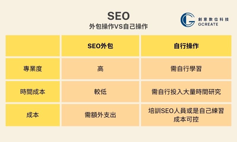 SEO外包評估!注意這6大重點不肖業者竟然用這種方式騙人!? 2 SEO外包 VS SEO自己操作