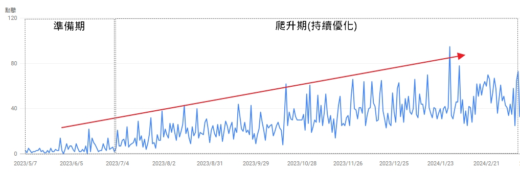 SEO 服務說明