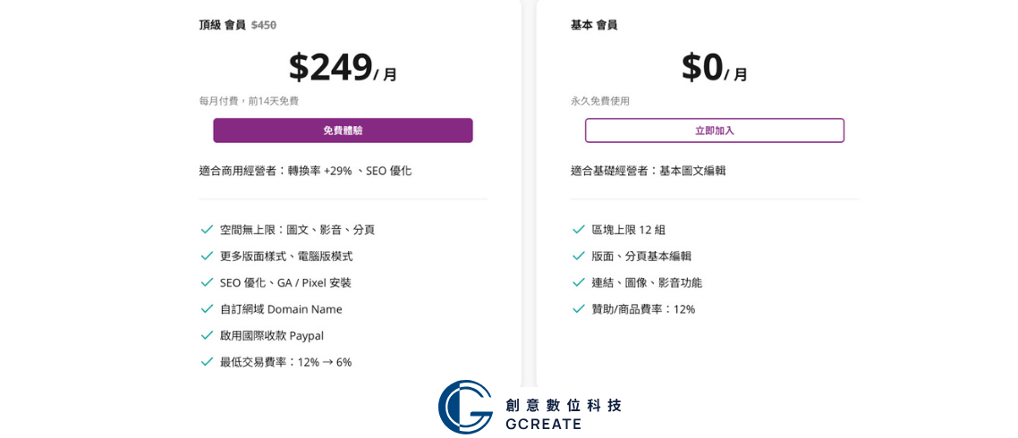 Portaly付費方案