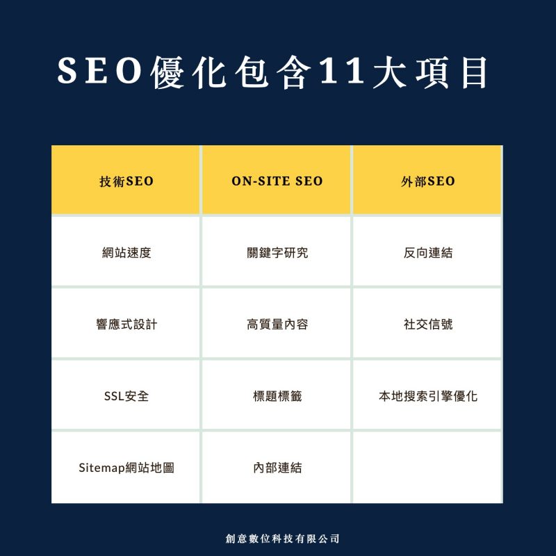 2025 SEO公司怎麼選?關鍵重點,一次公開! 2 SEO公司優化包含這11大項目