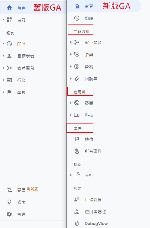 【新版GA介紹】6項新舊版GA比較指標,一看就懂GA與GA4差異 | Google Analytics 9 新舊版GA比較,報表差異項目