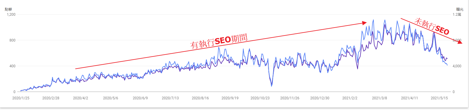 一頁式購物還是全站購物?9+購物網站設計注意事項 9 購物網站SEO案例_成功範例