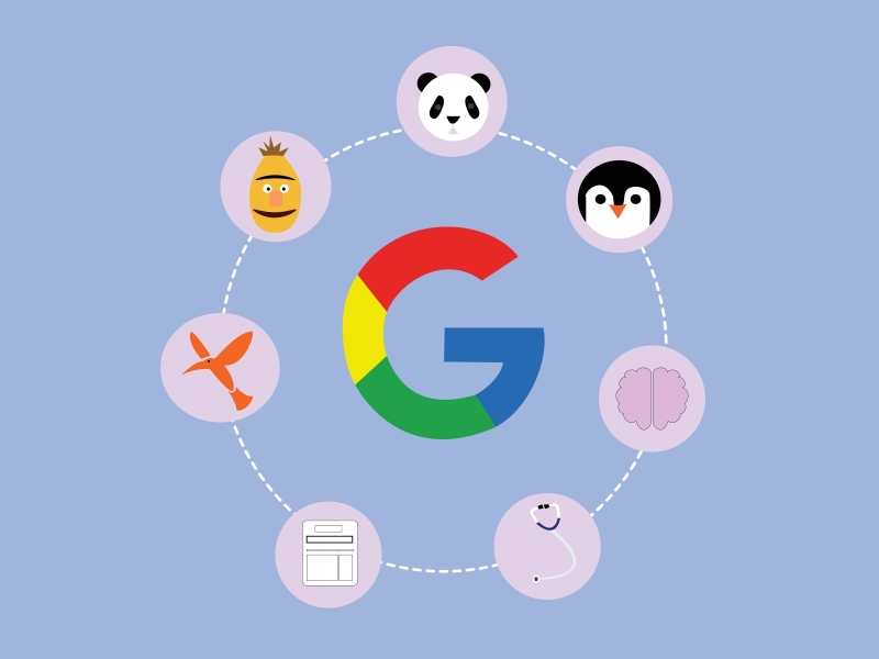 Google演算法懶人包!10 月核心更新,SEOer不可不知的 4 大關鍵 3 歷年來核心Google演算法更新內容有哪些