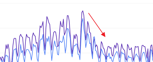 SEO教學|白帽SEO是什麼?黑帽SEO是什麼?有什麼差別呢? 4 SEO教學之黑帽SEO不良範例