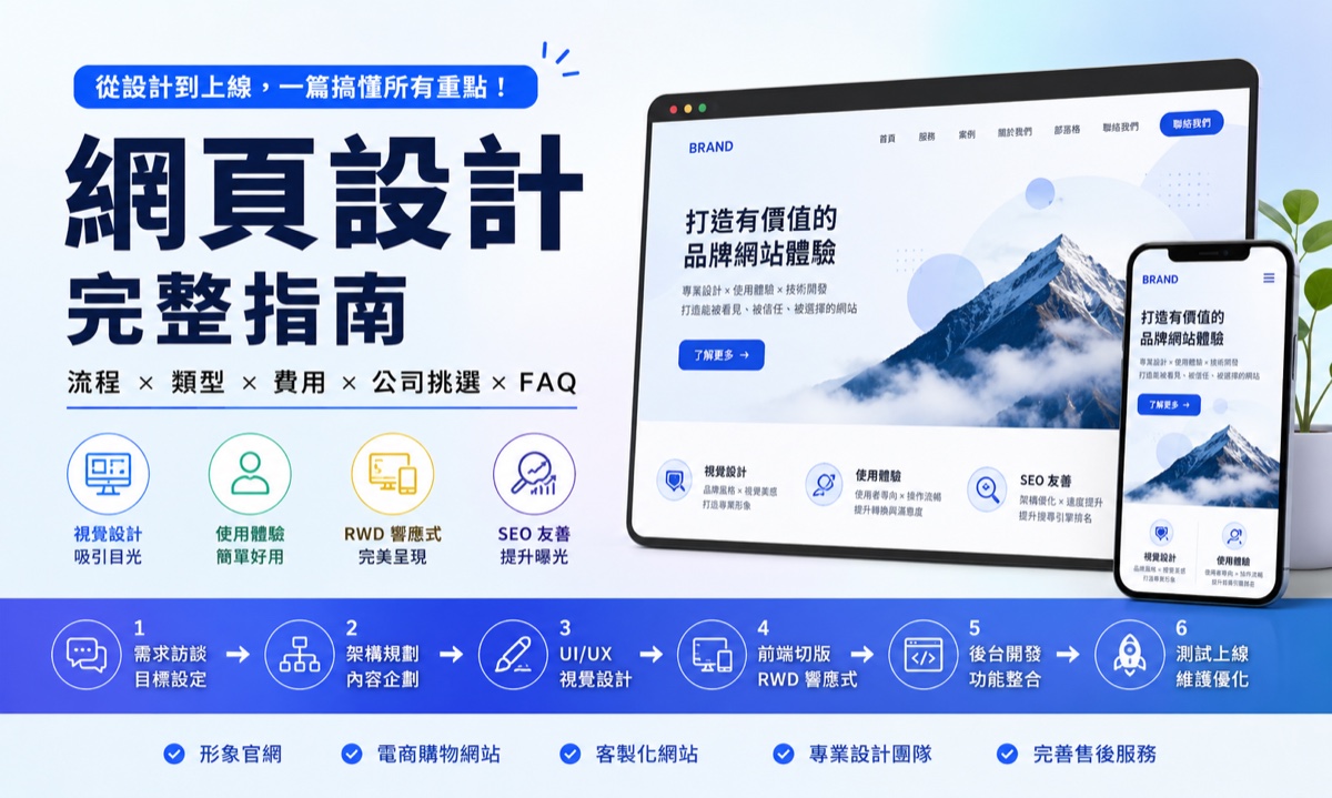 網頁設計完整指南:定義、流程、費用與挑選公司一次搞懂