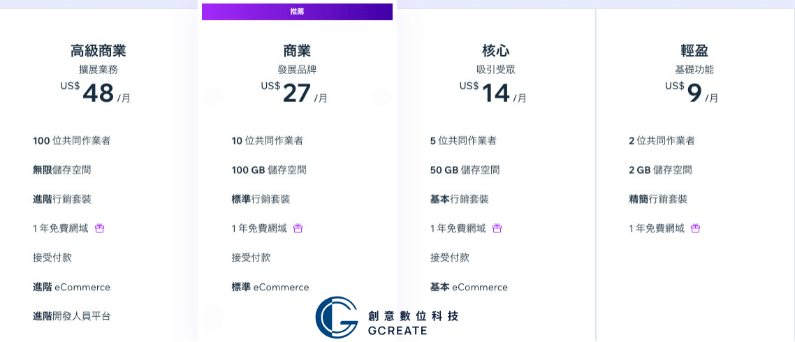 Wix付費方案